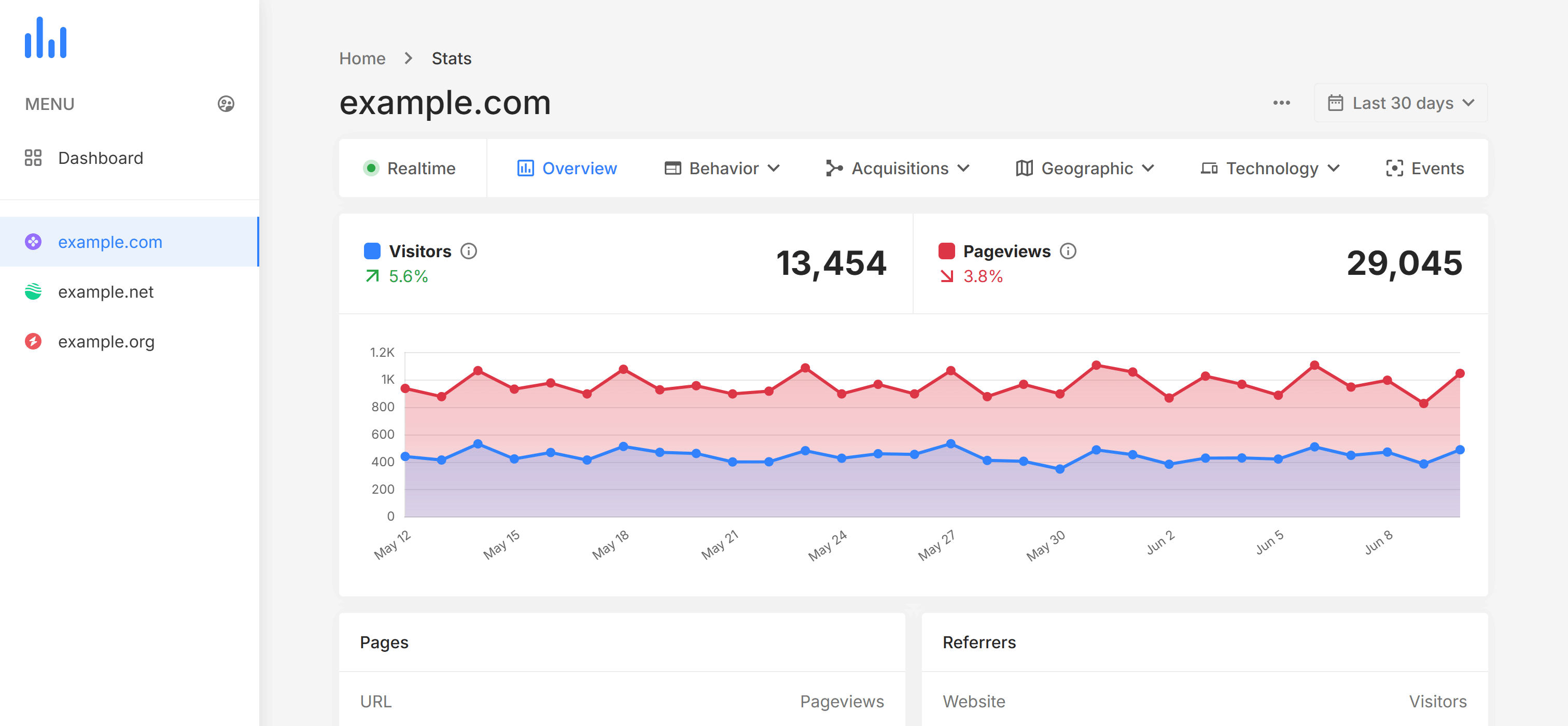 Zero Delay Analytics